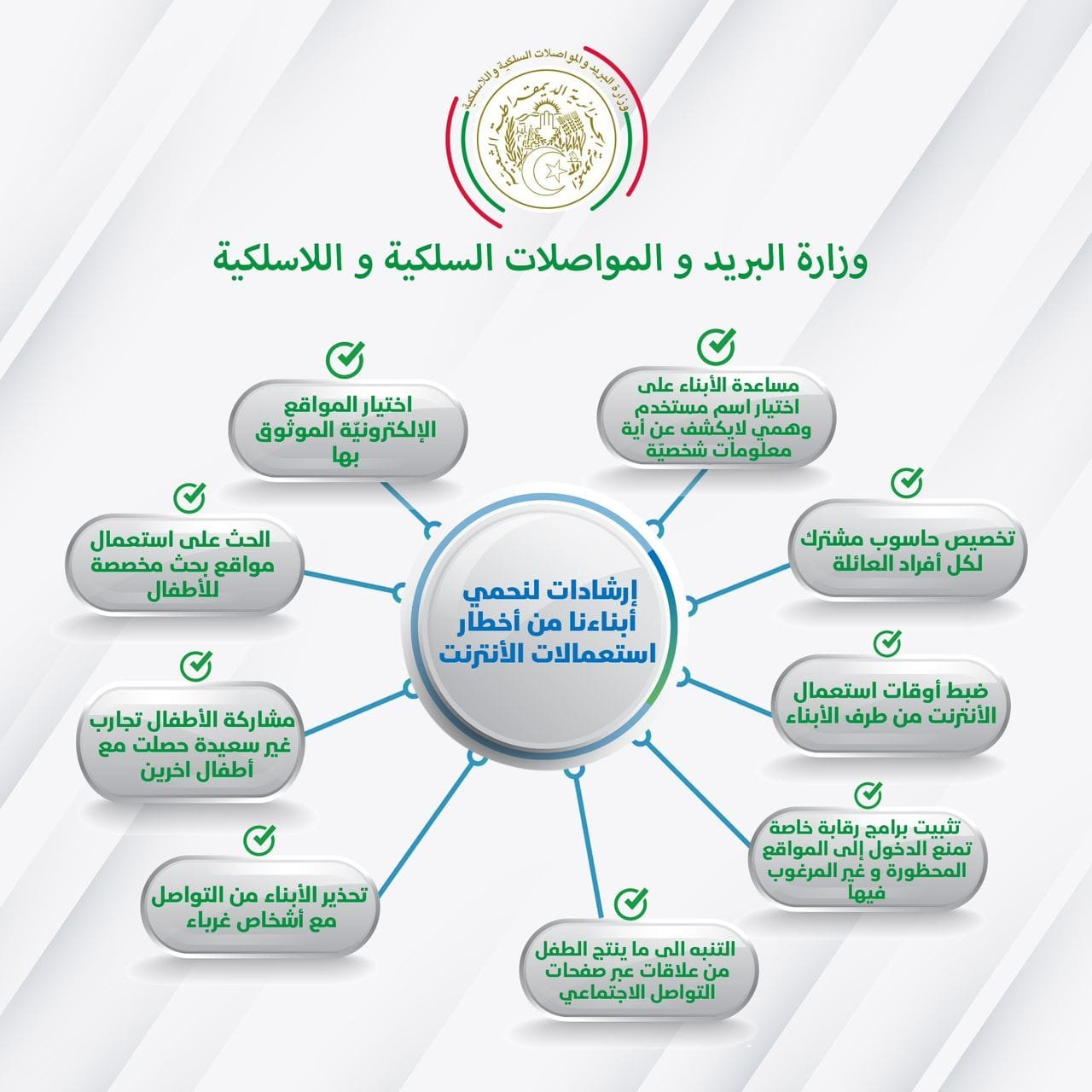 وزارة البريد.. منشورات حول حماية الأطفال من الانترنت